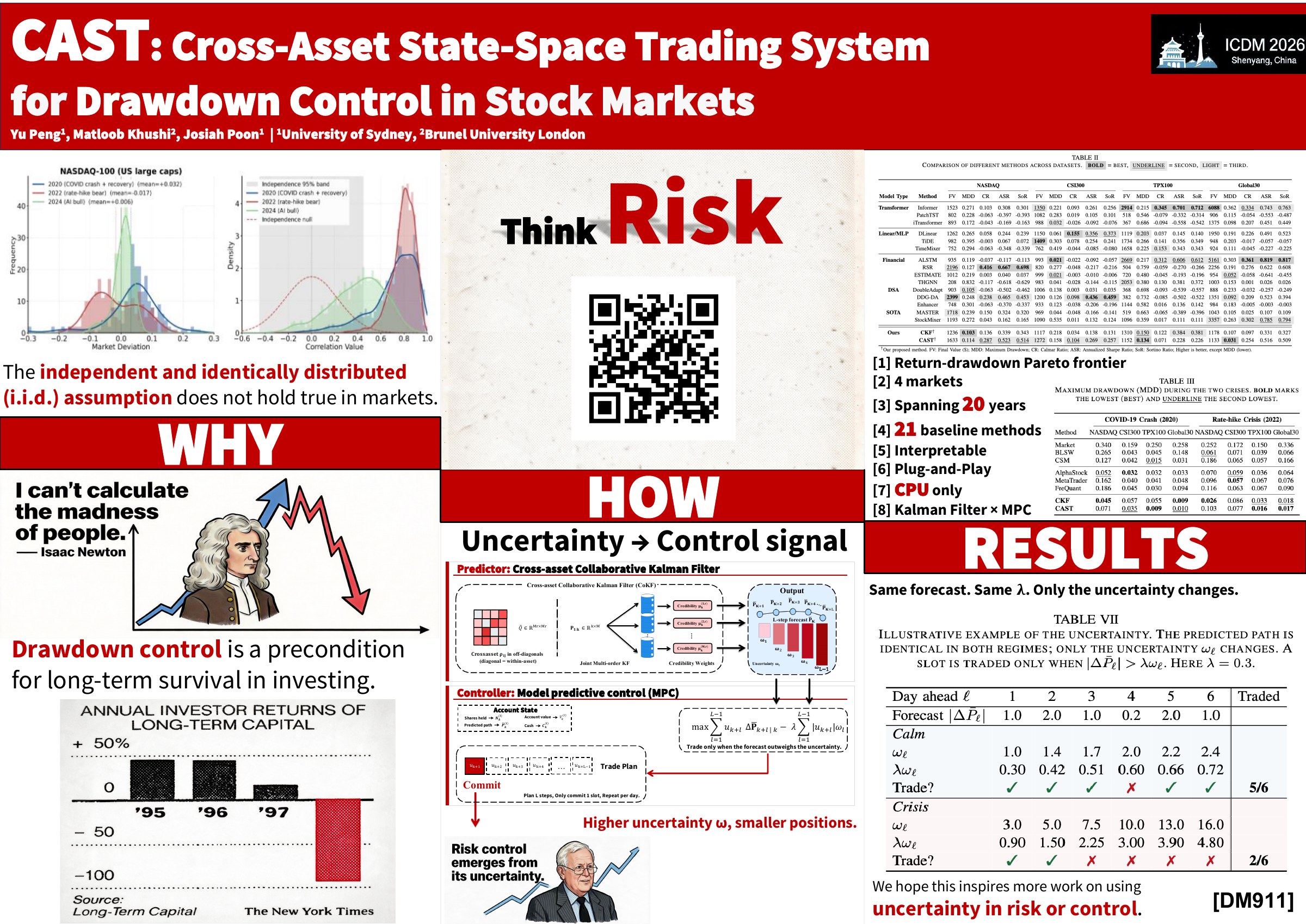 CAST poster for IEEE ICDM 2026 (DM911): WHY, HOW and RESULTS panels